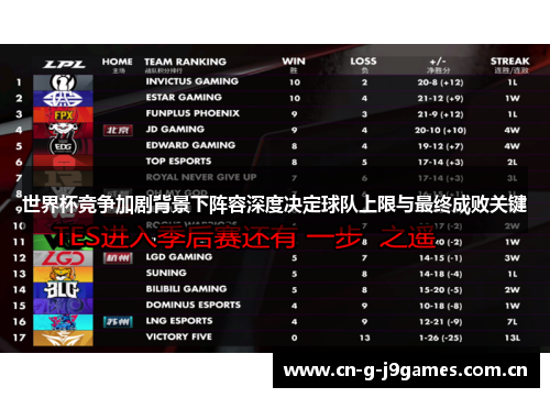 世界杯竞争加剧背景下阵容深度决定球队上限与最终成败关键 世界杯竞争加剧背景下阵容深度决定球队上限与最终成败关键